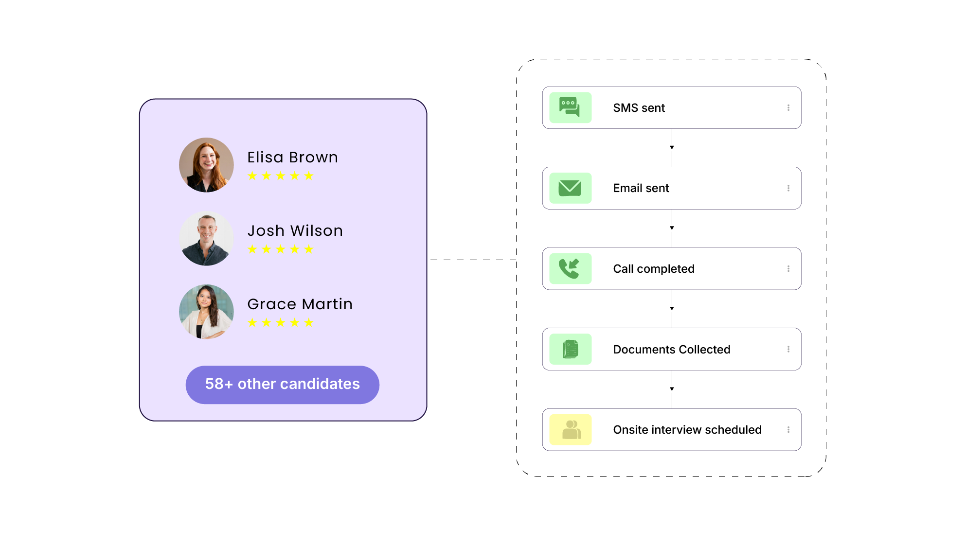 Automate candidate engagement